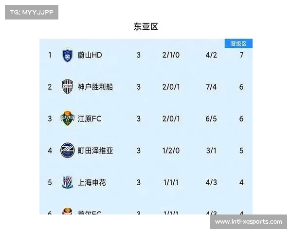 亚冠小组赛:成都蓉城0-2神户胜利船,积5分排名第十出局